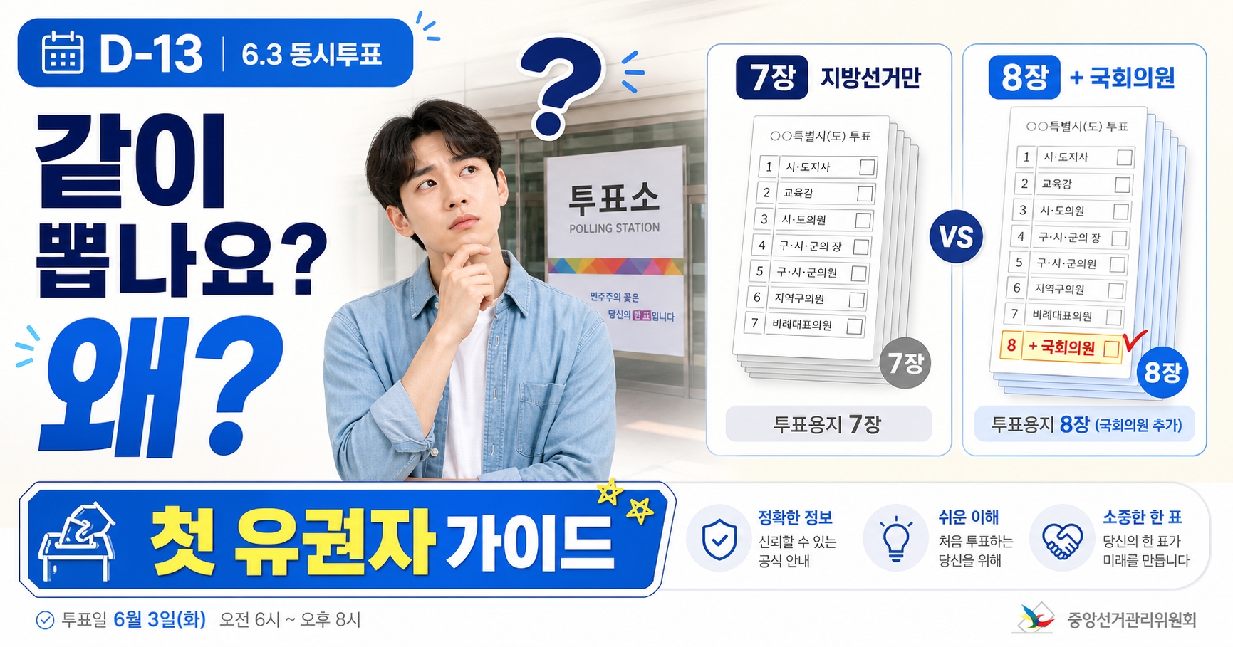 2026 6.3 지방선거 국회의원 동시 재보궐 14곳 같이 뽑는 이유 첫 유권자 초보 가이드 썸네일