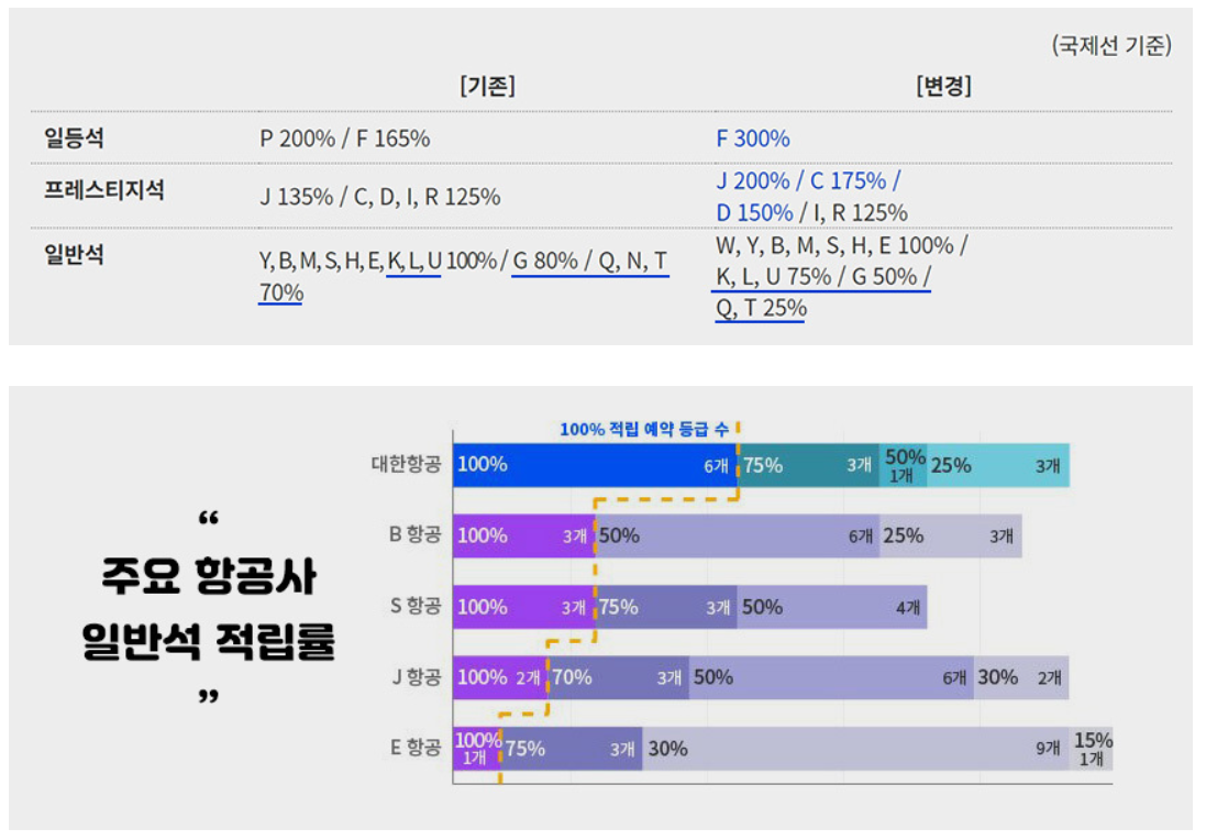적립률