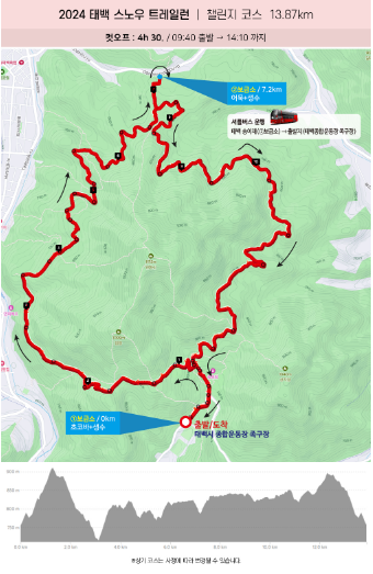챌린지 코스 : 13.87km