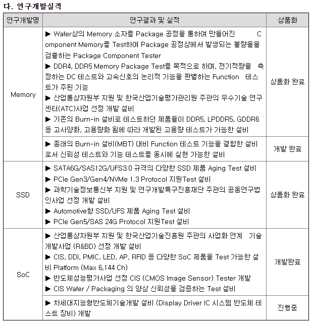 엑시콘 연구개발 실적 현황