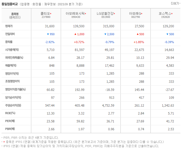 클리오_동종업비교자료