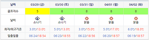 스톤비치CC 태안비치CC 날씨 (아래 이미지 누르시면 실시간 날씨 정보~!) 0326