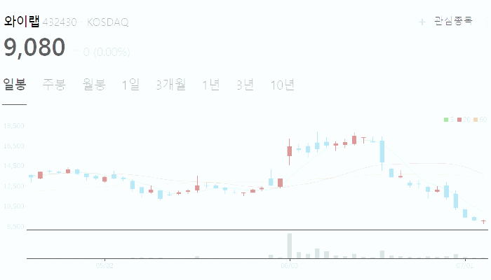 네이버 웹툰 관련주 대장주 수혜주 테마주 TOP5