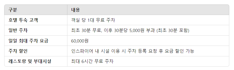 인스파이어 아레나 주차장 위치