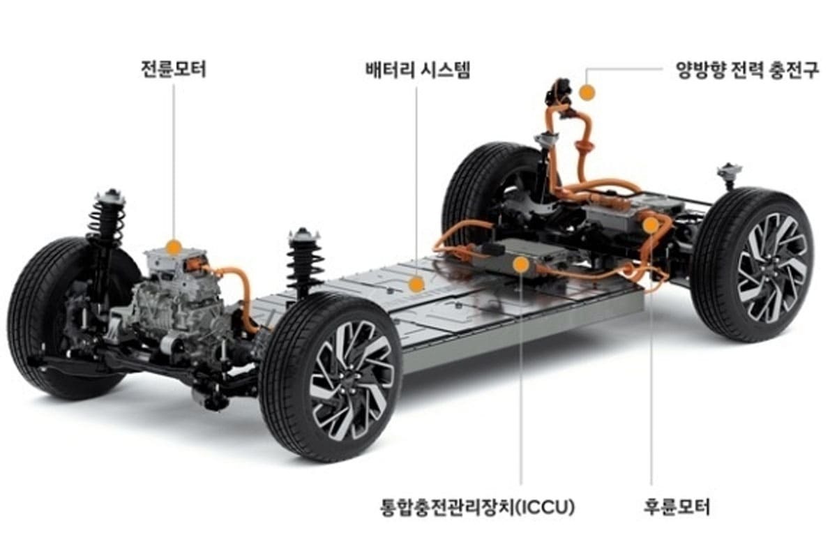 전기차지원금-강원도만의 특징 -설계도