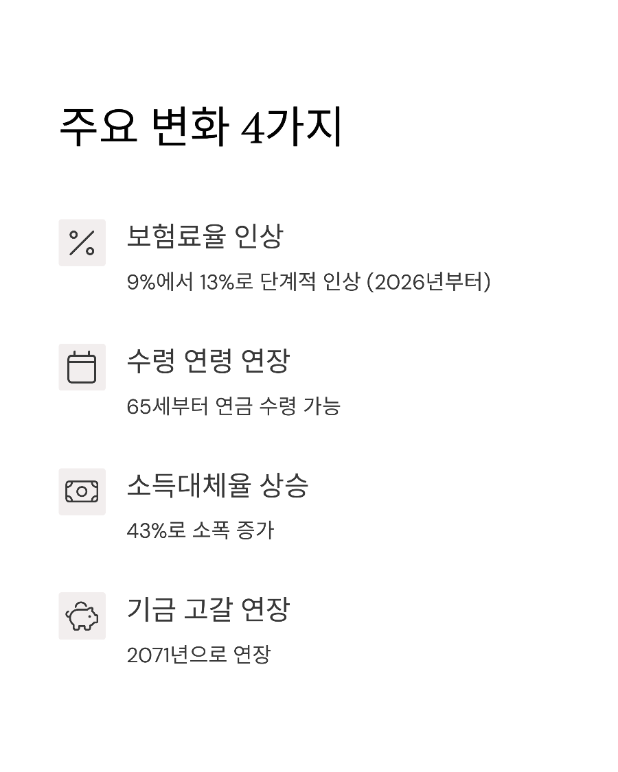 국민연금 개혁 후 달라지는 노후자금, 세대별 준비전략