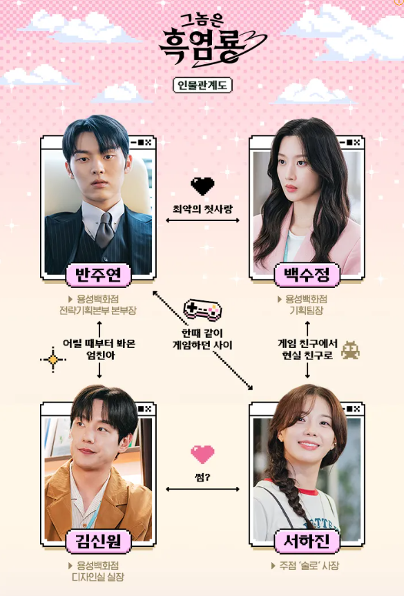 그놈은 흑염룡 등장인물