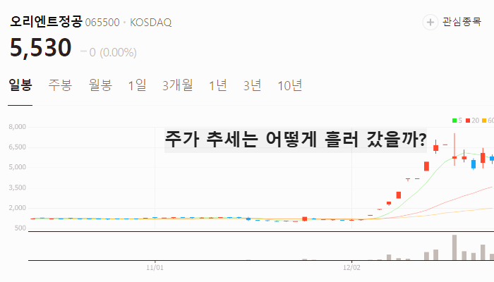 조기대선 관련주 대장주 TOP9 : 이재명 안철수 한동훈