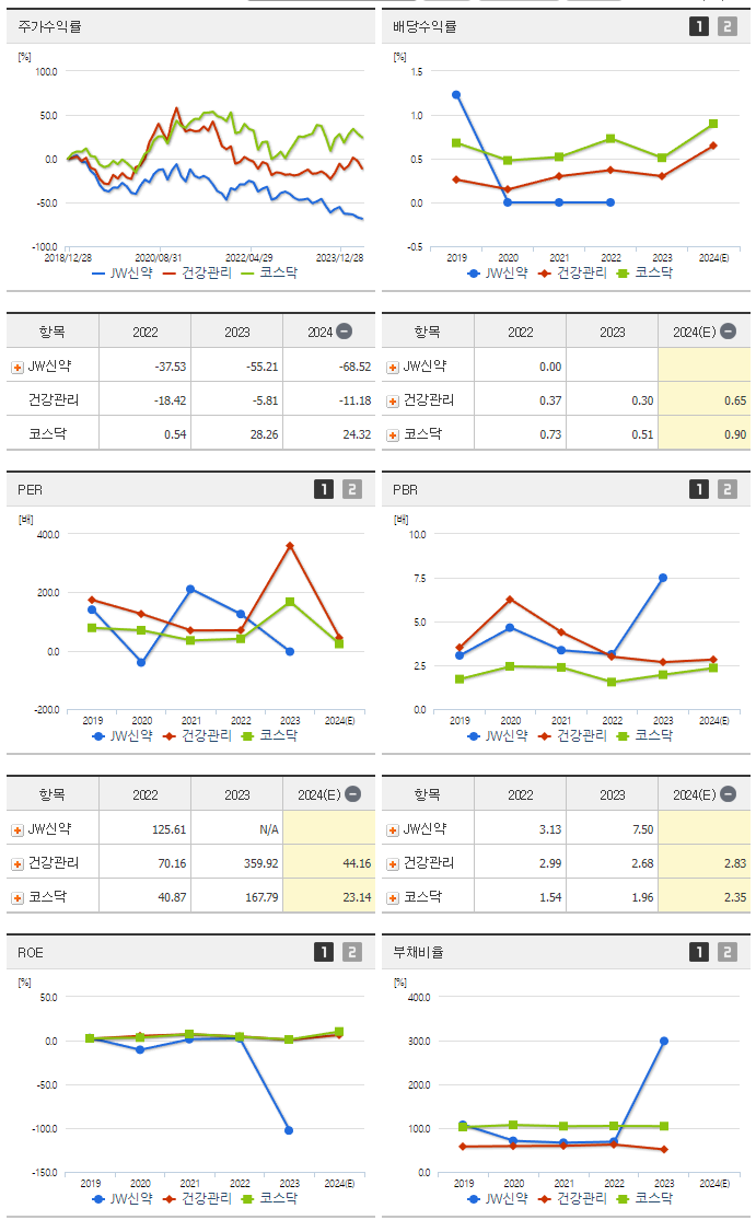 JW신약_섹터분석