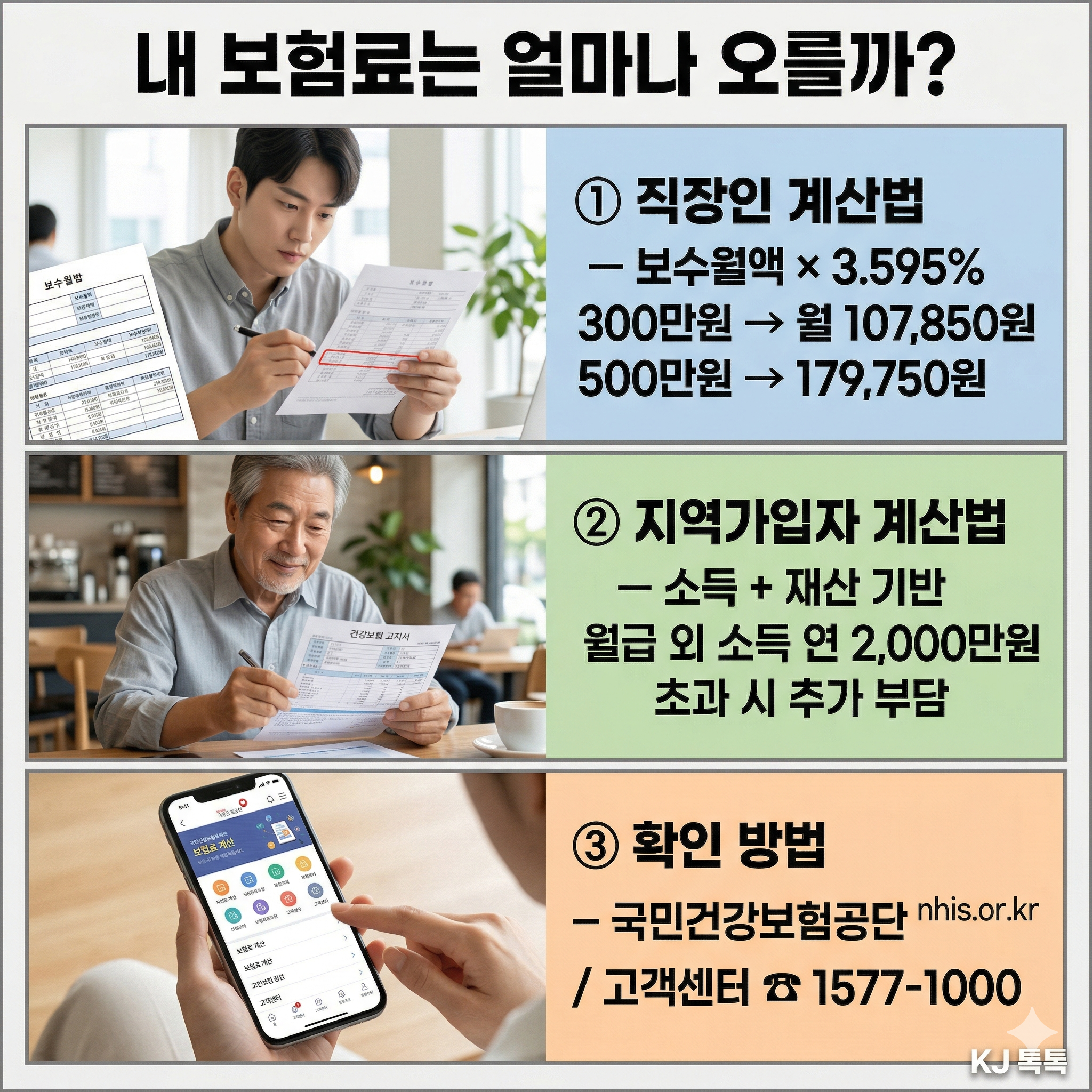 2026년 건강보험료 완벽 정리 &mdash; 보험료율 7.19%&middot;직장인&middot;지역가입자&middot;국민연금 인상