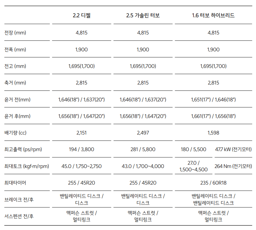 2024-쏘렌토-제원