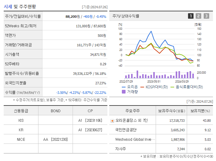 오리온_기업개요