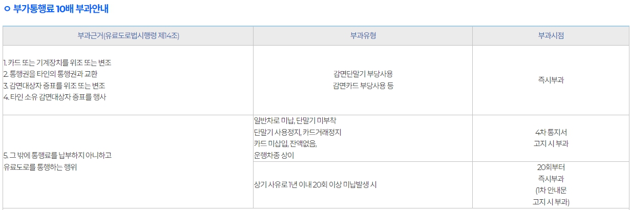 고속도로 통행료 미납조회 간편하게 납부하기