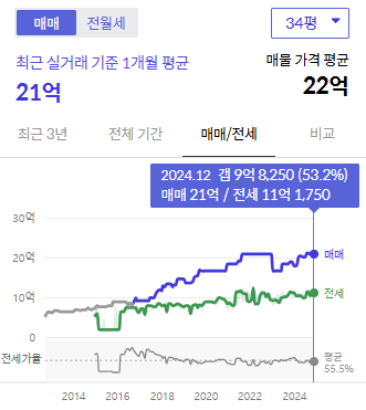 시세그래프