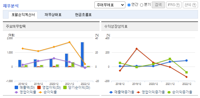 덕산하이메탈_재무분석
