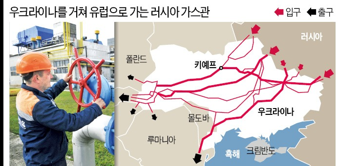 우크라이나 러시아 왜 전쟁이유