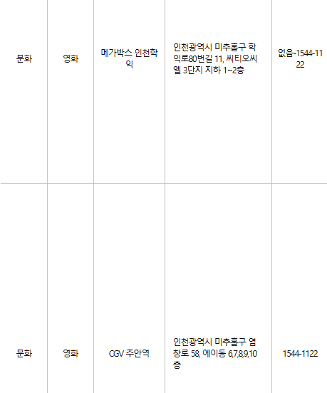 미추홀구 문화누리카드 사용처