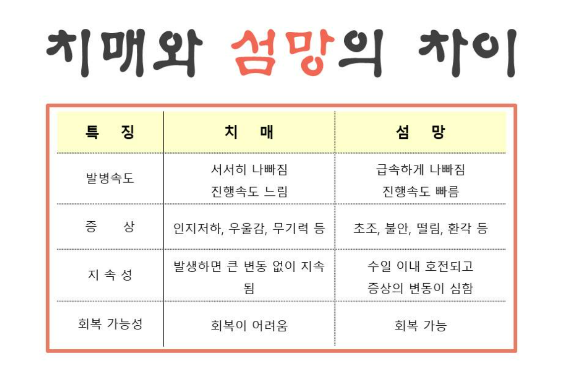 치매와_섬망의_차이