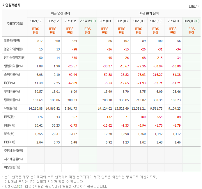애머릿지_실적
