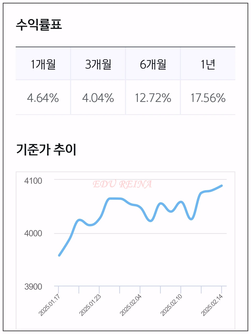 피델리티글로벌테크펀드-수익률표-1년