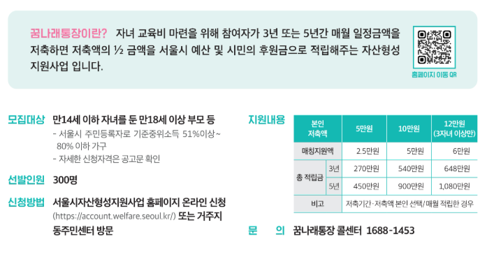 꿈나래통장 신청자격 및 혜택