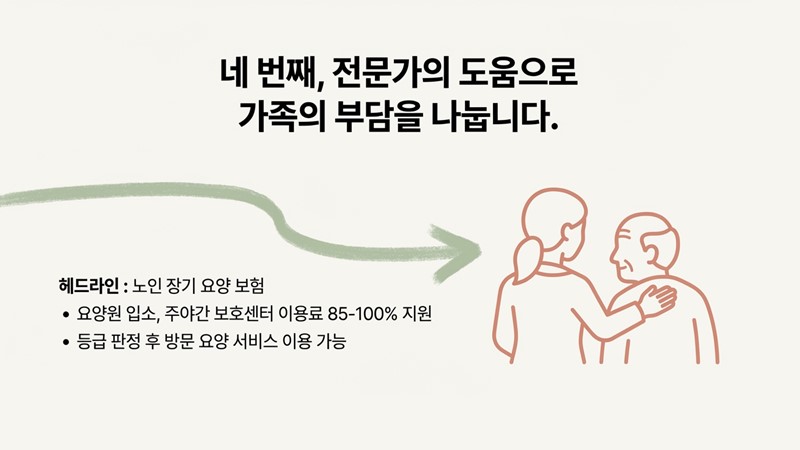 노인장기요양보험