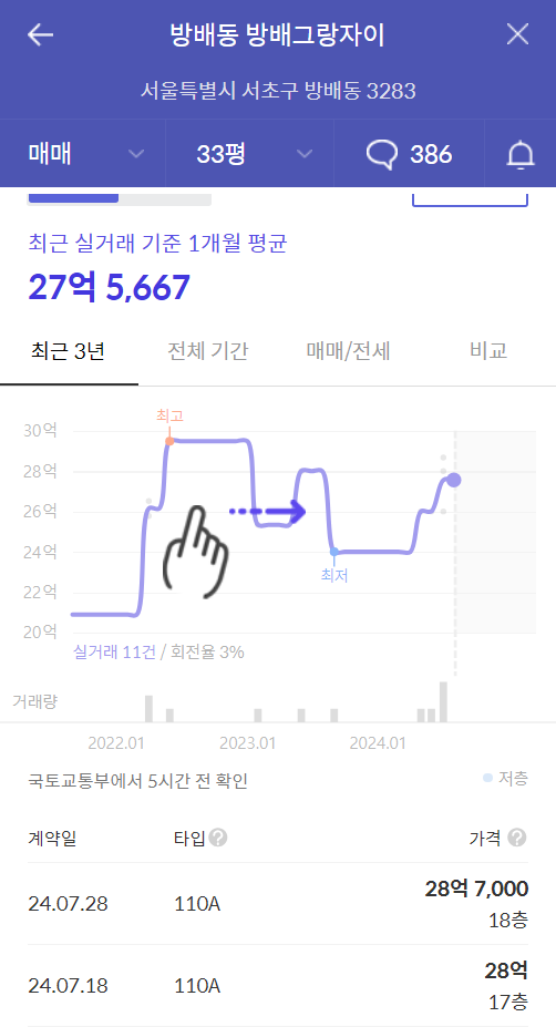 주변 아파트 시세
