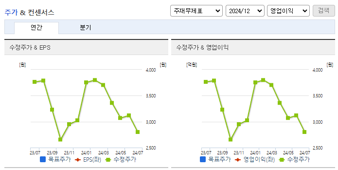 코오롱모빌리티그룹_컨센서스