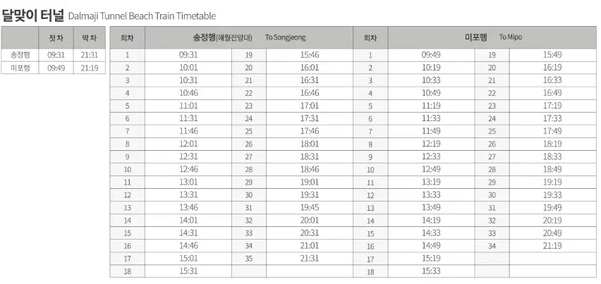 💳 해변열차 요금 체계와 할인 혜택