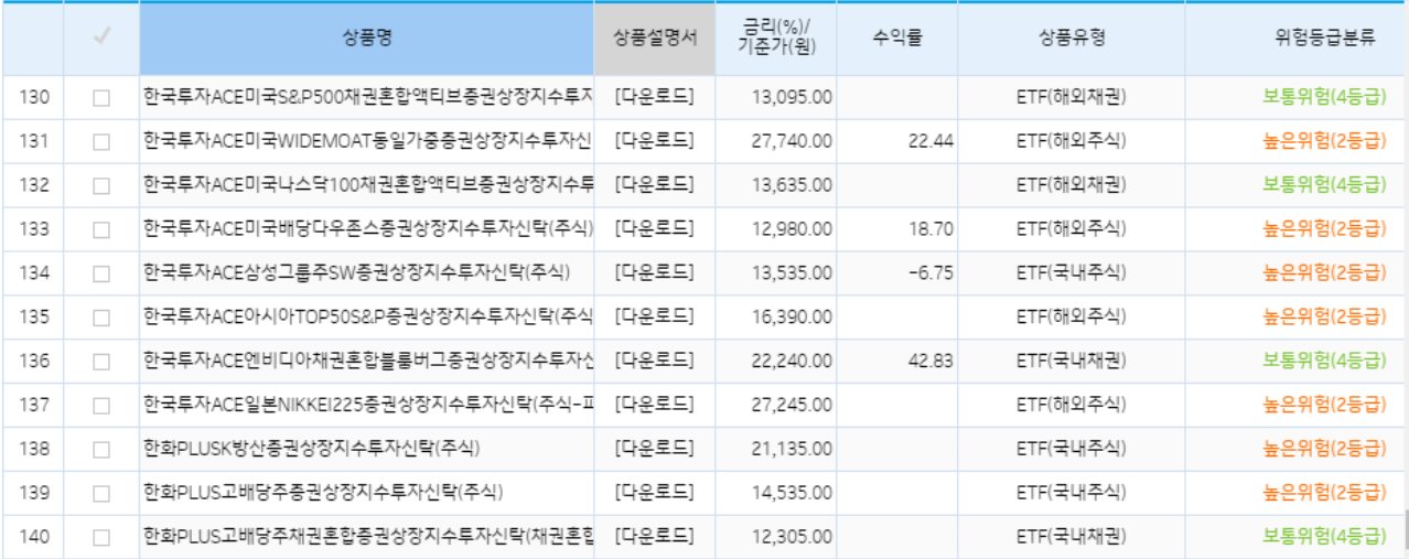 기업은행 DC ETF 리스트