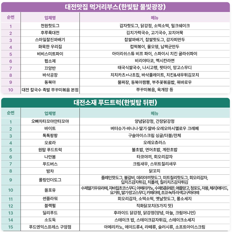 출처 : 2025 대한민국과학기술축제