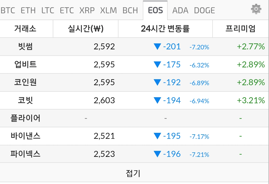 이오스-현재-가격