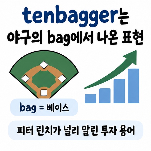 야구 베이스와 상승 그래프를 함께 그려 tenbagger라는 이름이 야구의 bag에서 유래했음을 설명하는 카드