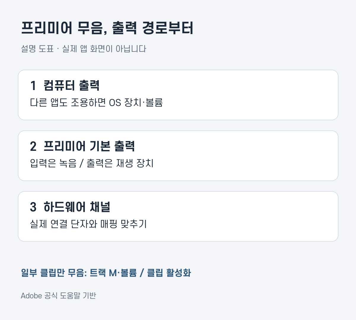 프리미어 무음, 출력 경로부터 — 자체 설명 도표, 실제 앱 화면 아님