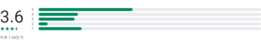 더쎈카드 - 카드사에 못 받은 돈 받아드립니다!