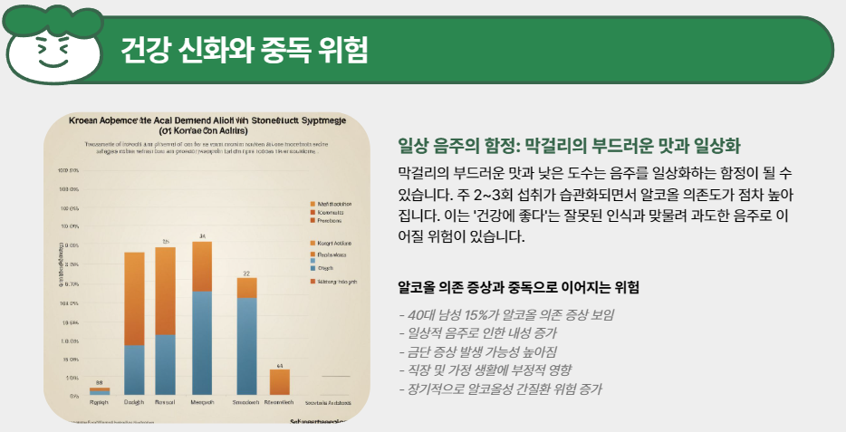 건강 신화와 중독 위험