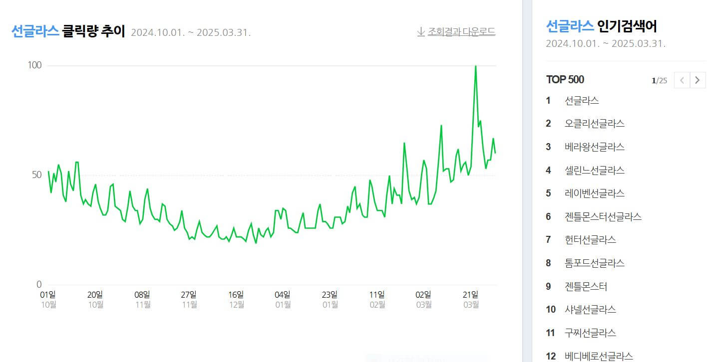 여성 선글라스 브랜드 순위