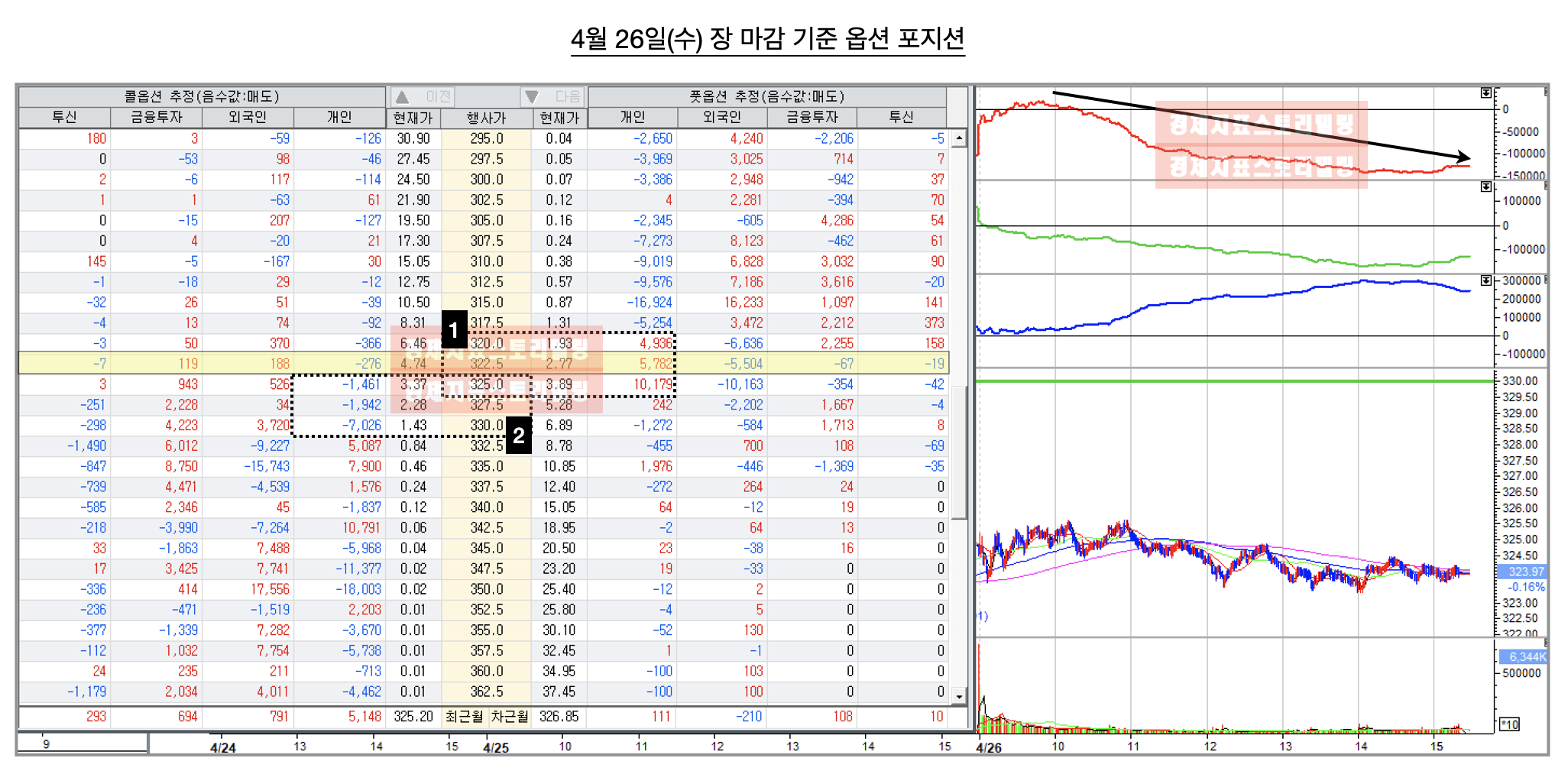 코스피코스닥연속폭락이유원인4월선물옵션폭락포지션