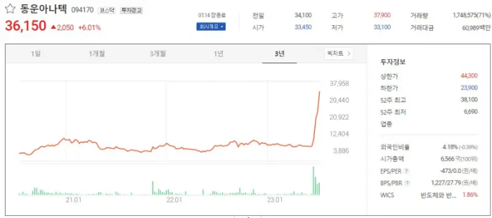 동운아나텍