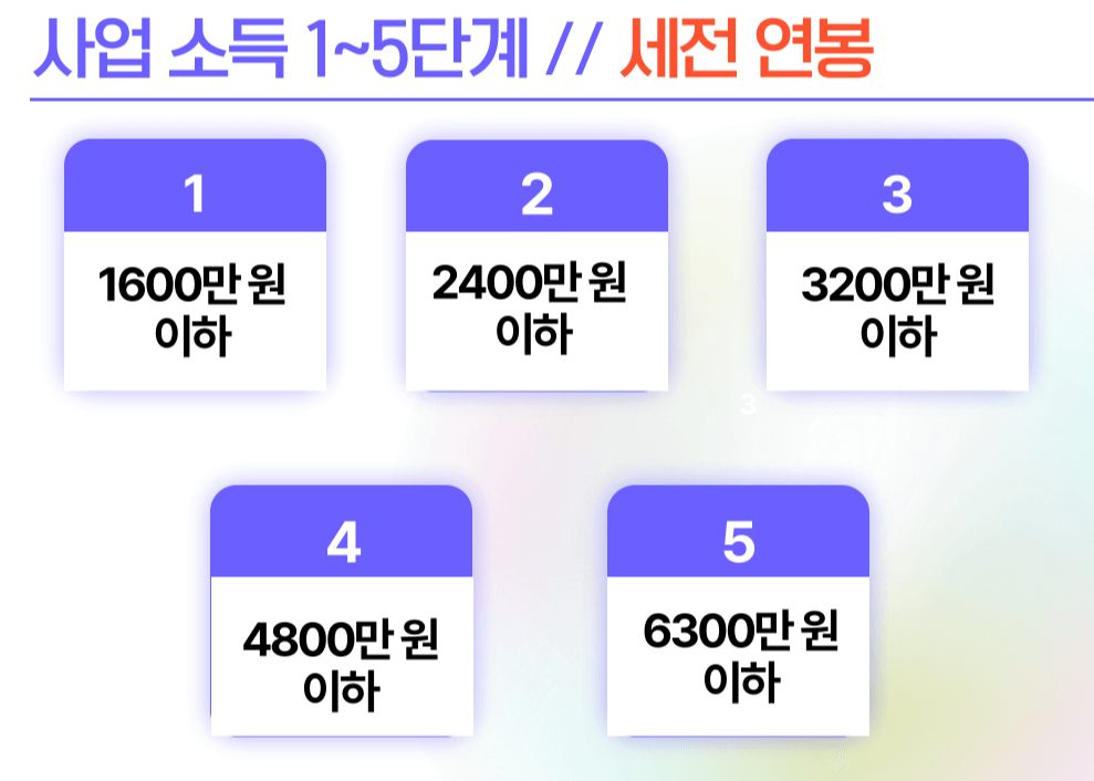 사업-소득-기준