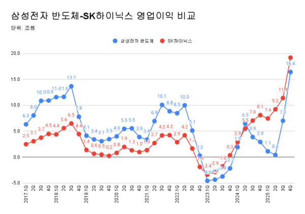 2026&nbsp;삼성전자&nbsp;특별배당금&nbsp;지급기준&nbsp;지급일&nbsp;주당 금액