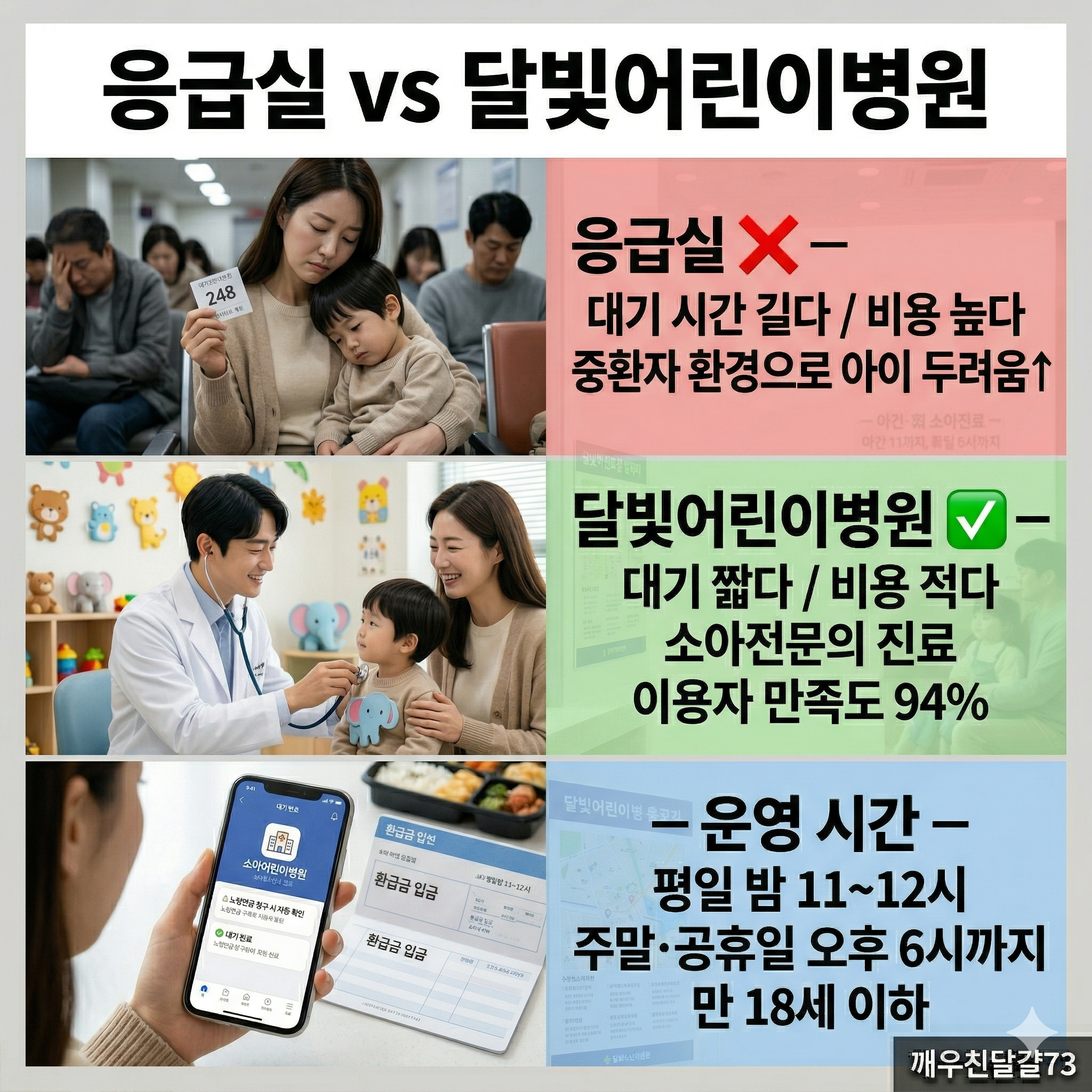 달빛어린이병원 확충 총정리 &mdash; 야간&middot;휴일 소아진료 이용방법&middot;위치 찾기&middot;2030년 계획