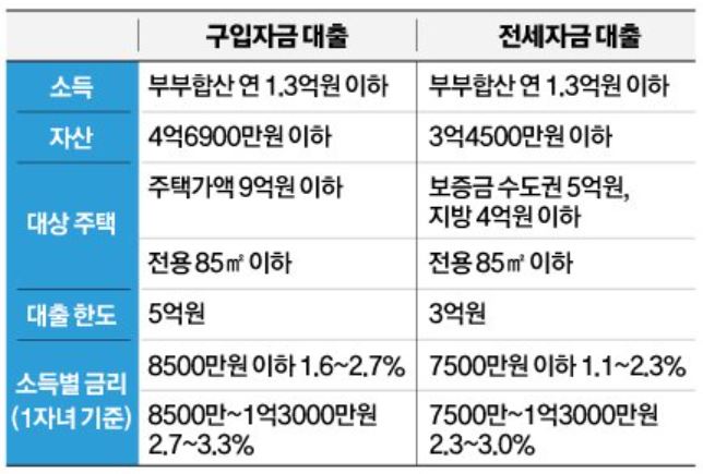 신생아-특례-대출-대환-조건