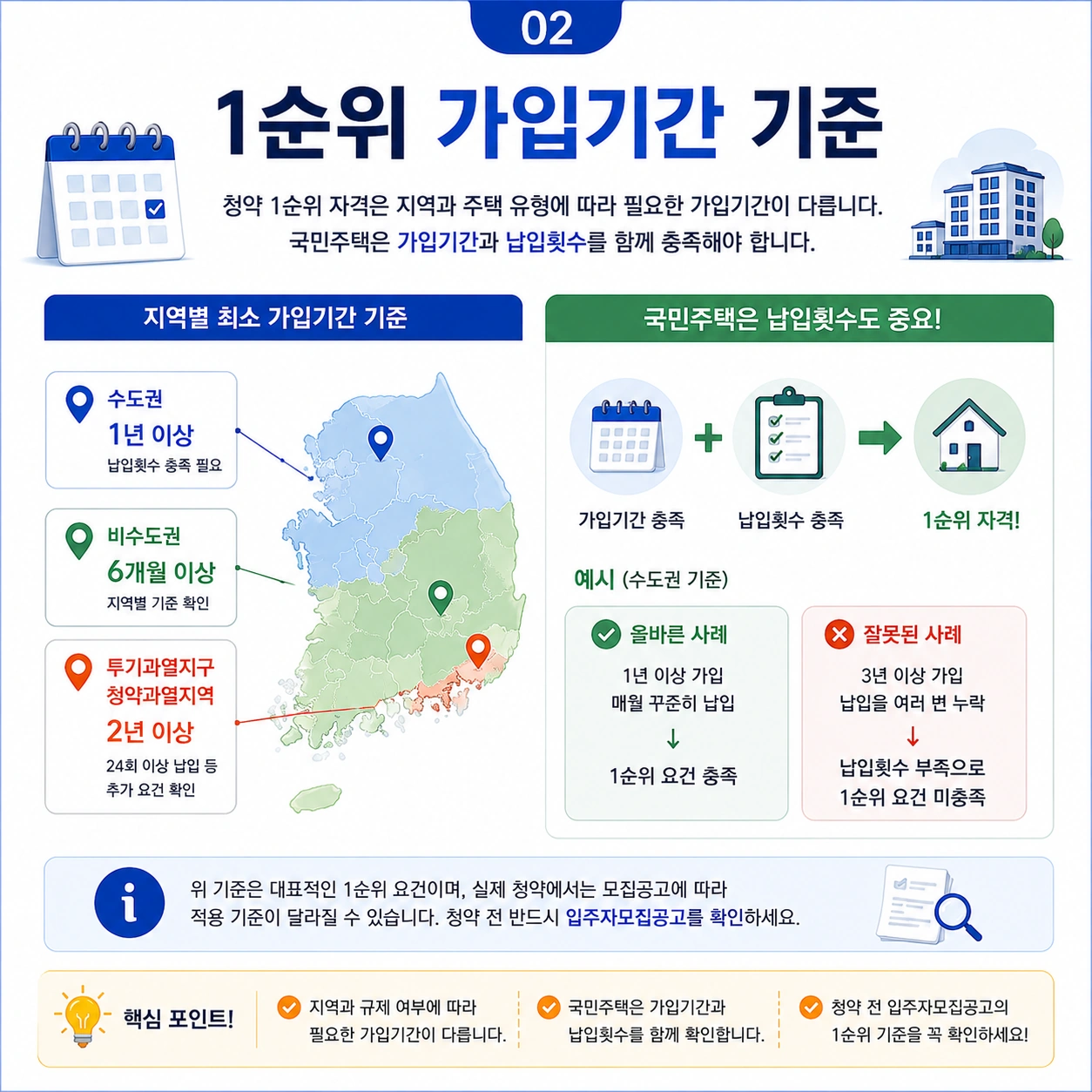 1순위-가입기간-기준