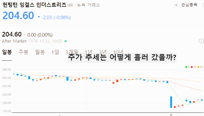 미국 조선 관련주 조선주 대장주 테마주 TOP5