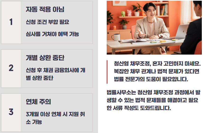 청산형 채무조정신청 방법