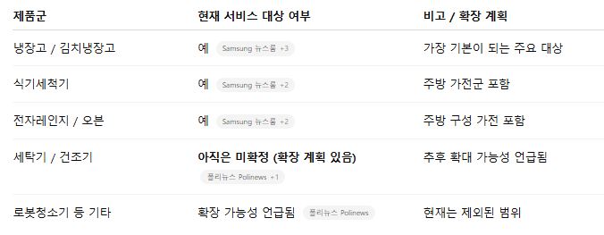 서비스 대상 범위와 제품