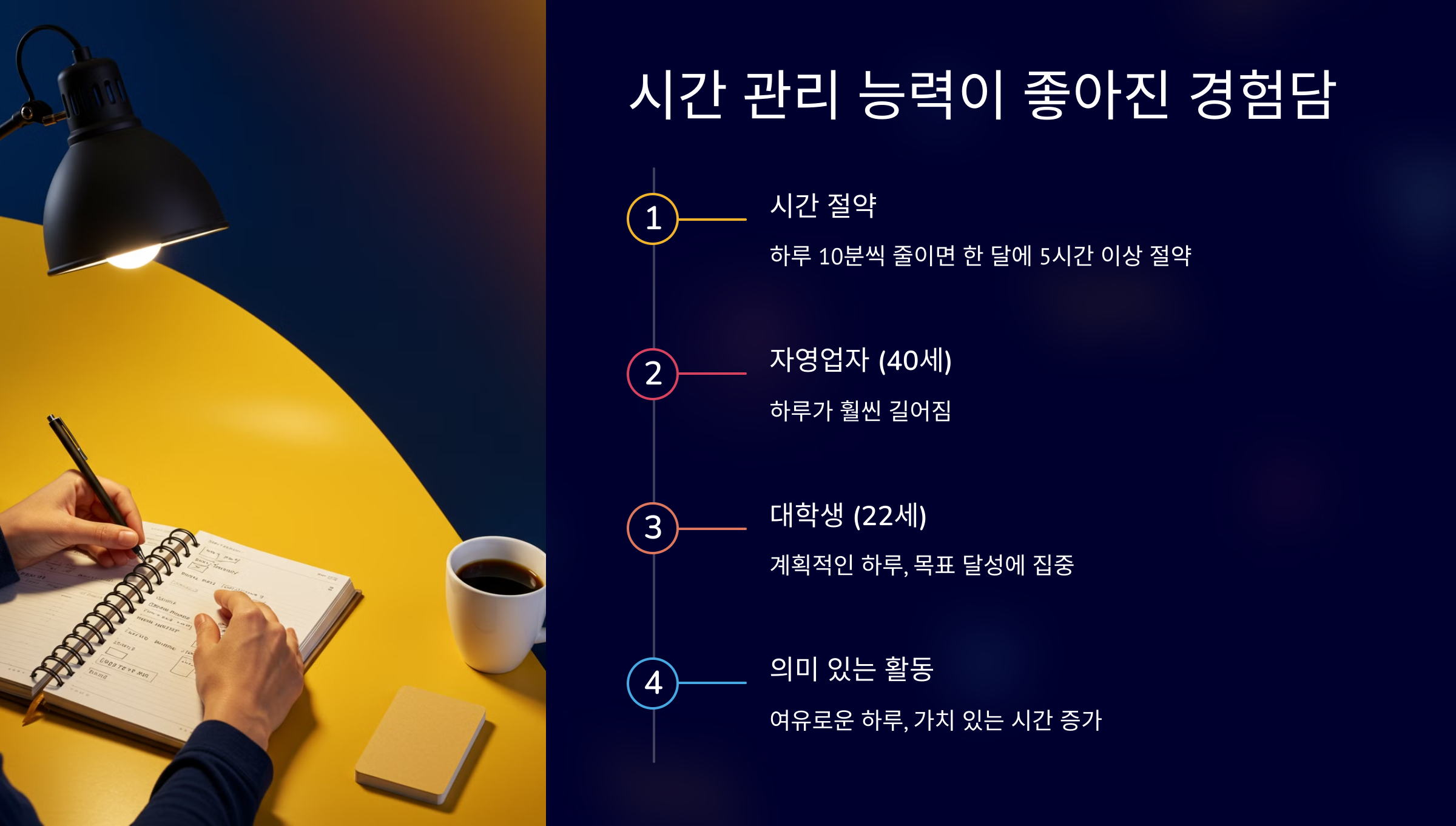 시간 관리 능력이 좋아진 경험담