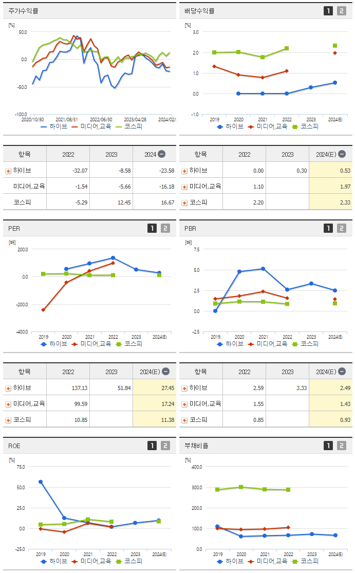 하이브_섹터분석