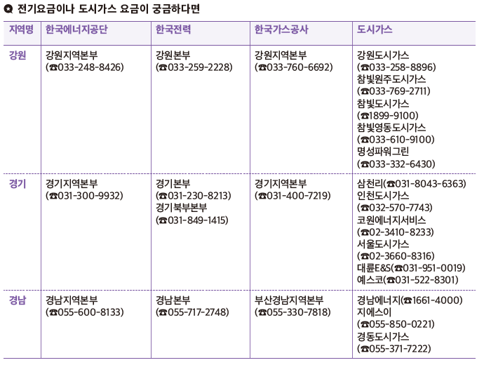 전국-냉-난방비지원기관-안내